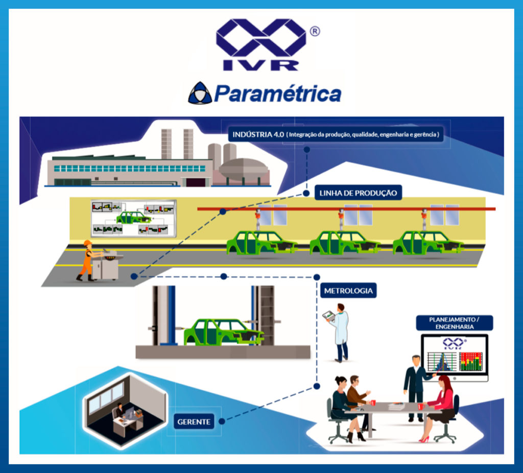 INDÚSTRIA 4.0 - VISÃO GERAL - METROPAR